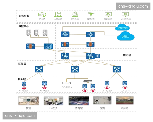 由传统广播模式向神经网络架构进化 这种逻辑正重塑体育传媒下个十年的底色